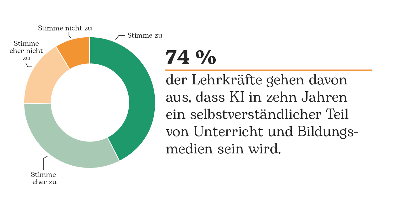 1 infografik ki nutzung