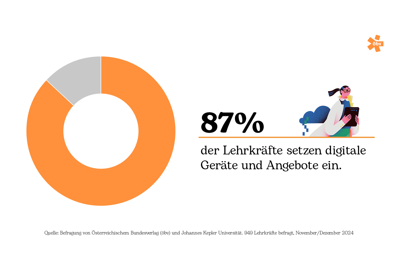 2025 05 Infografiken Lehrkräftebefragung