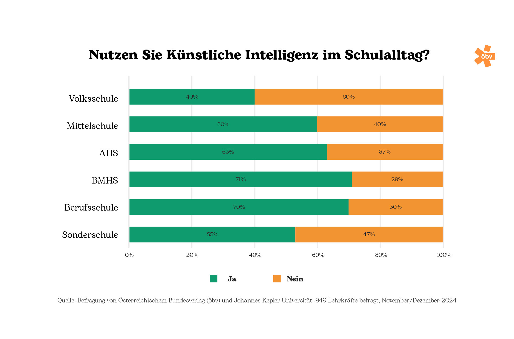 so-digital-ist-schule-in-sterreich-bv