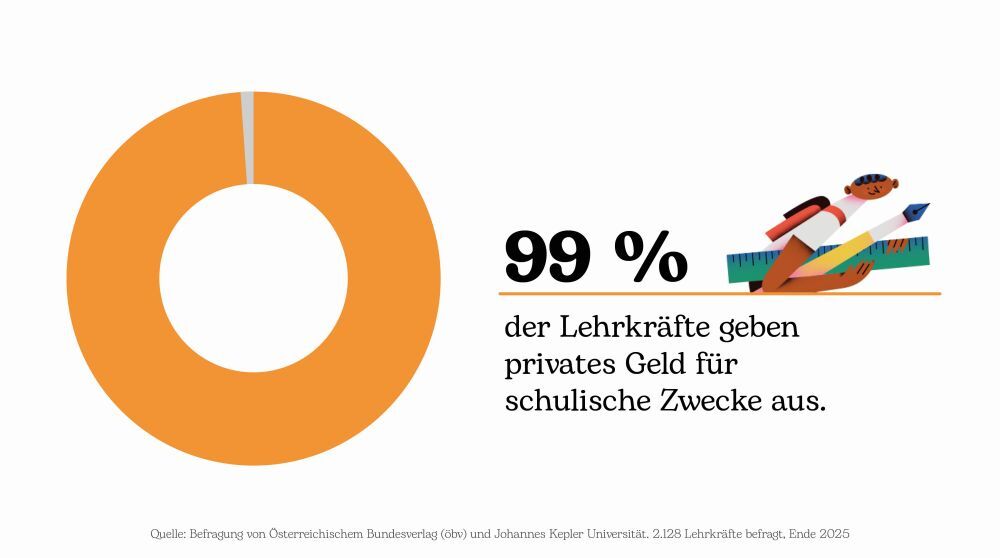 Infografik Hauptaussage