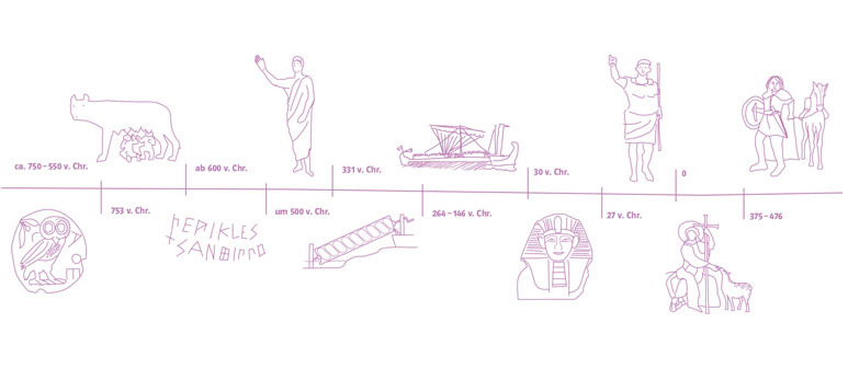 Zeitstreifen antike