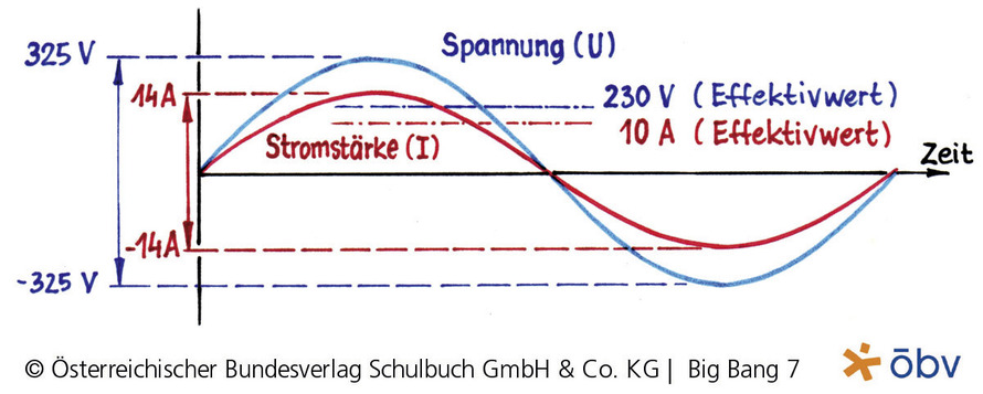 378047