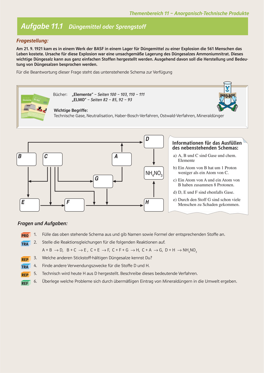 Dngemittel oder Sprengstoff Kopiervorlage Matura | bv
