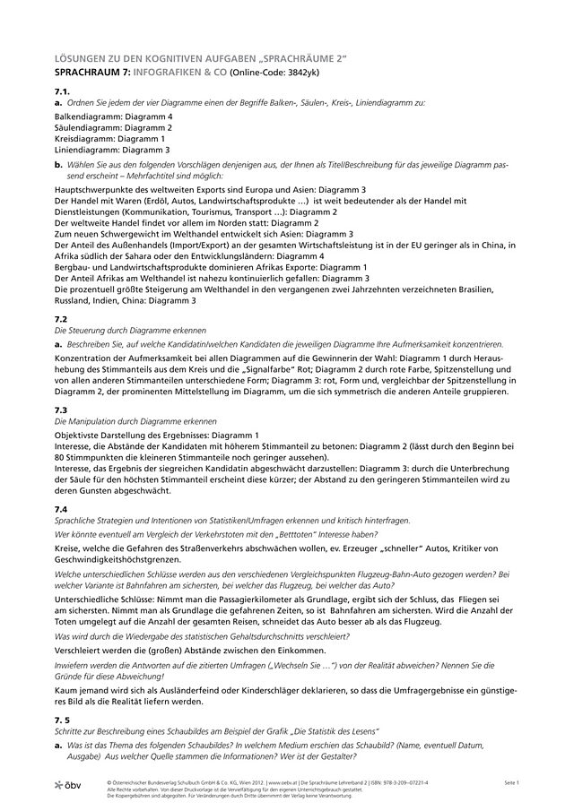 Infografiken & Co
