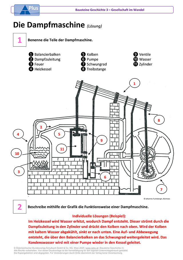 Die Dampfmaschine