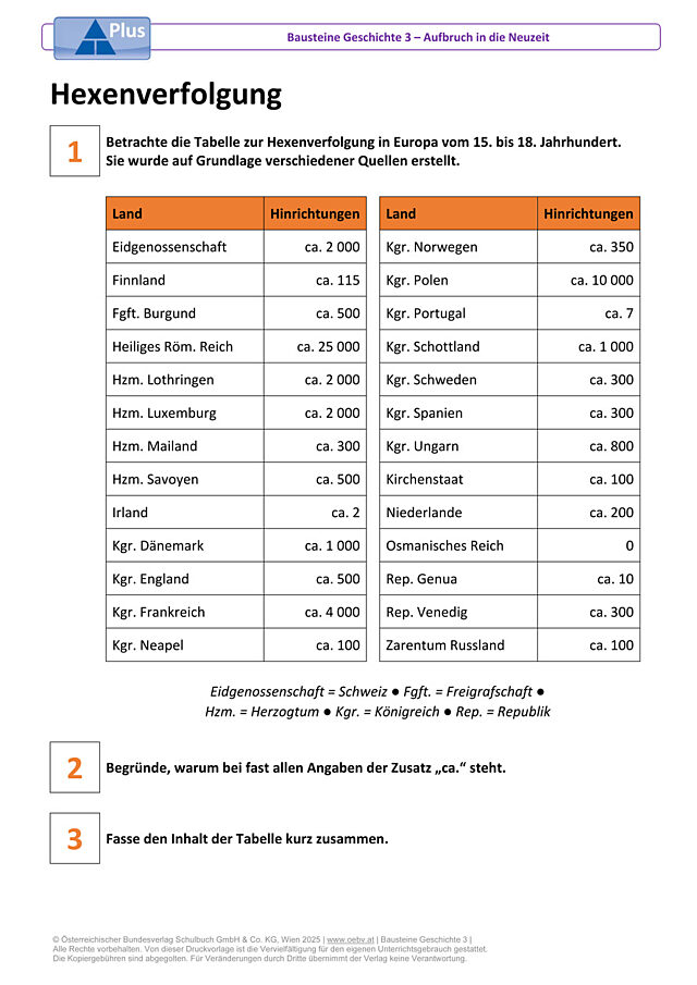 Hexenverfolgung