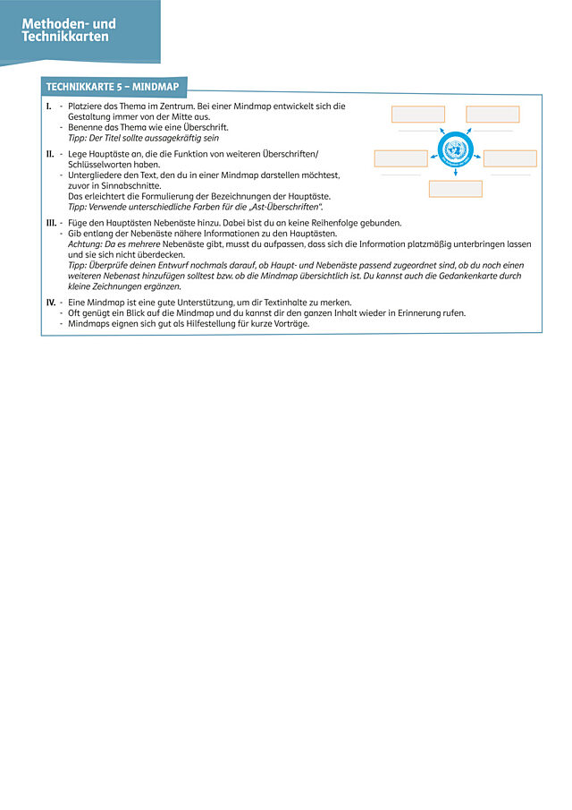 Technikkarte 5: Mind Map