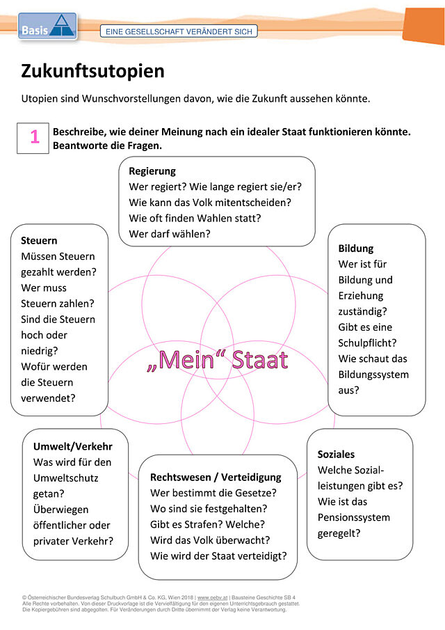 Zukunftsutopien