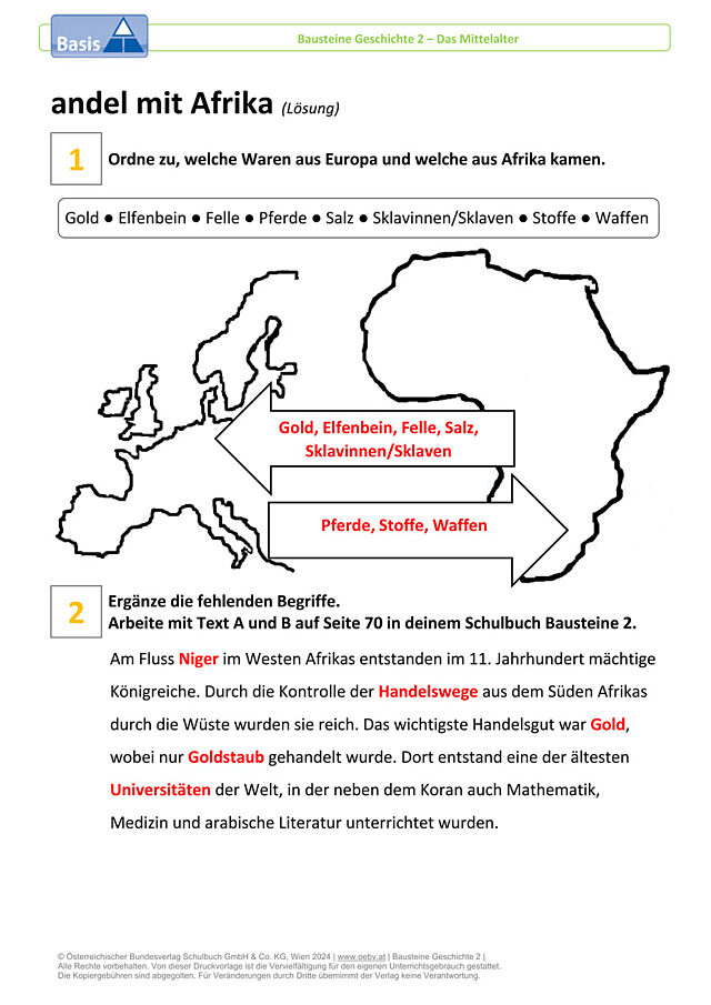 Handel mit Afrika