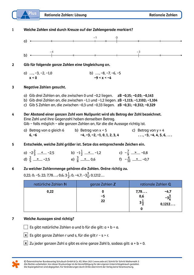Rationale Zahlen