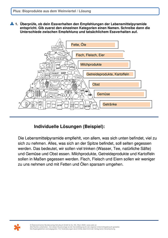 Bioprodukte