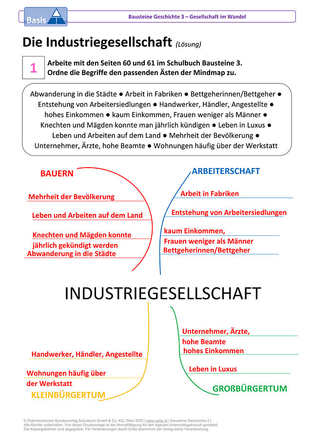 Die Industriegesellschaft