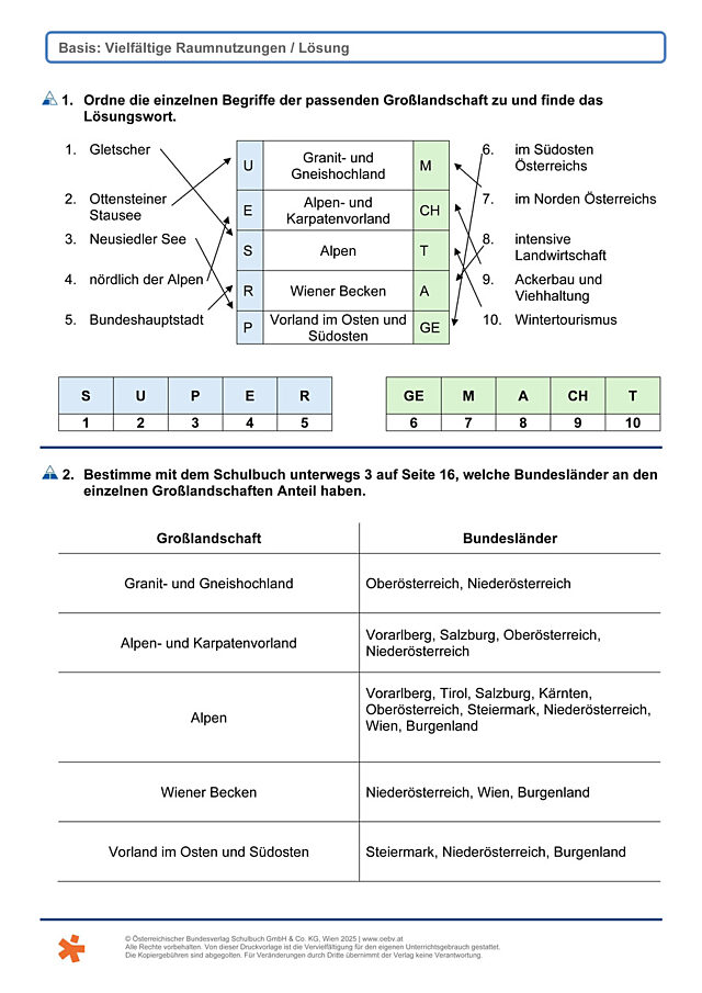 Vielfältige Raumnutzungen