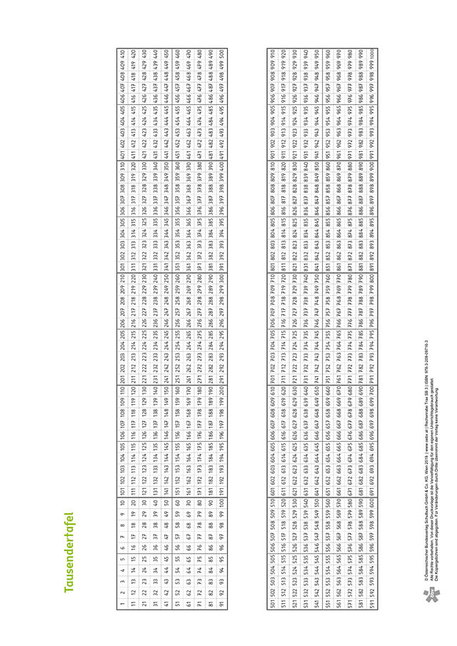 Tausendertafel