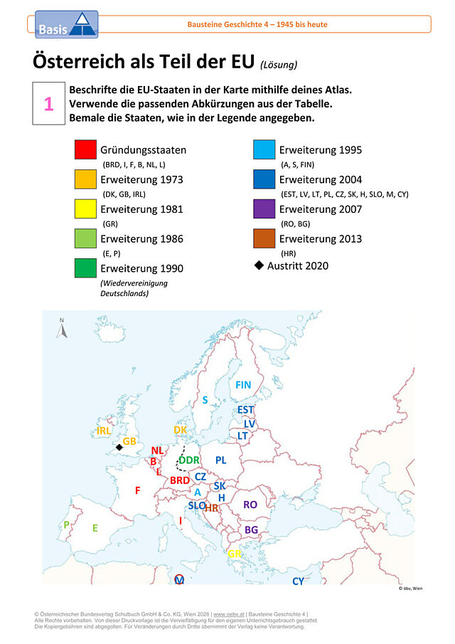Österreich als Teil der EU