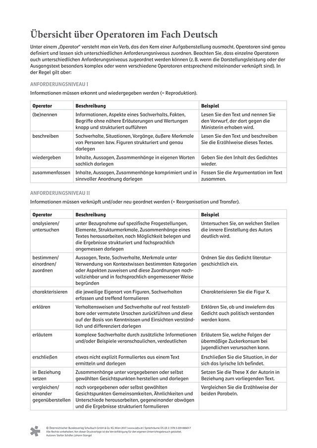Übersicht über Operatoren im Fach Deutsch