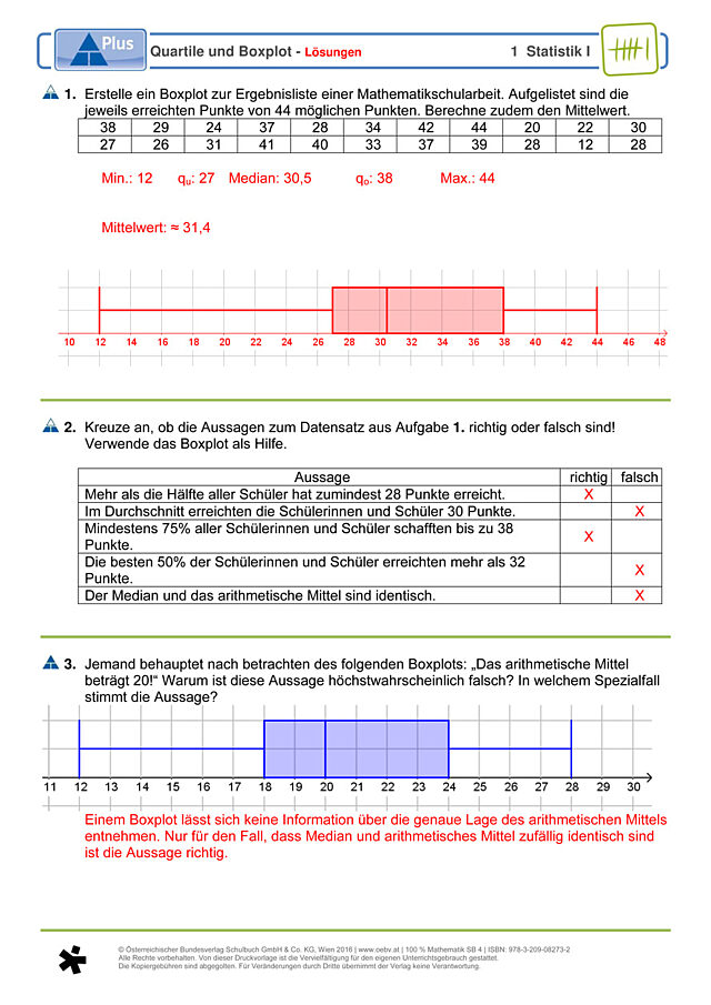 Quartile und Boxplot