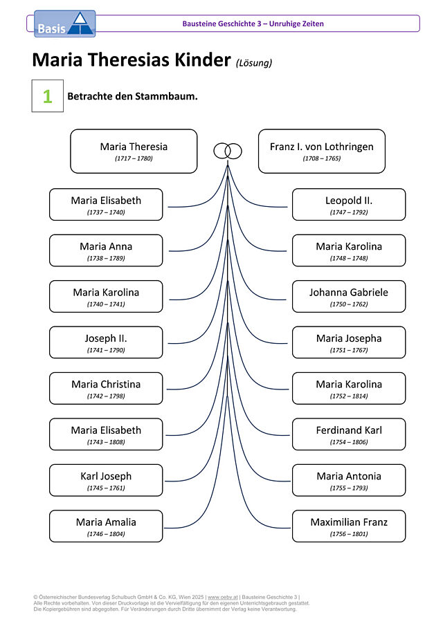 Maria Theresias Kinder
