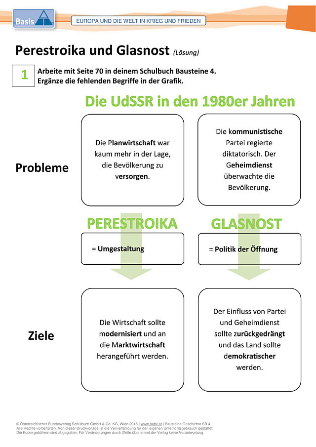 Perestroika und Glasnost