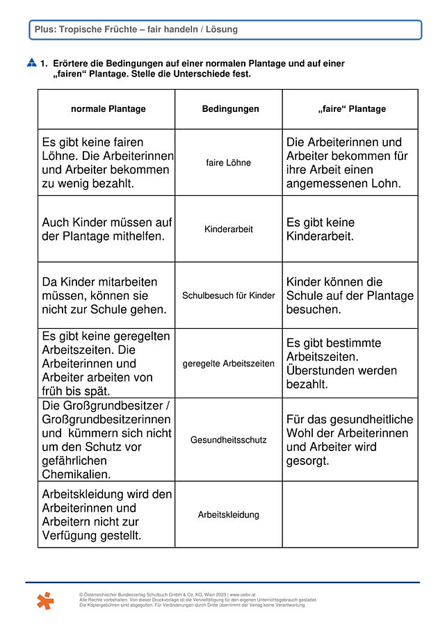 Fair handeln