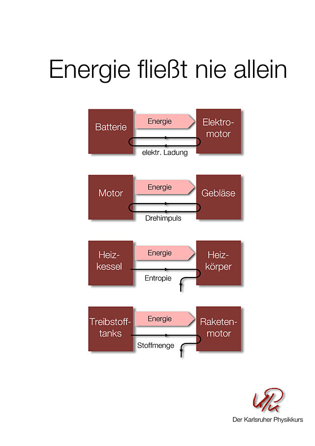 Energieträger