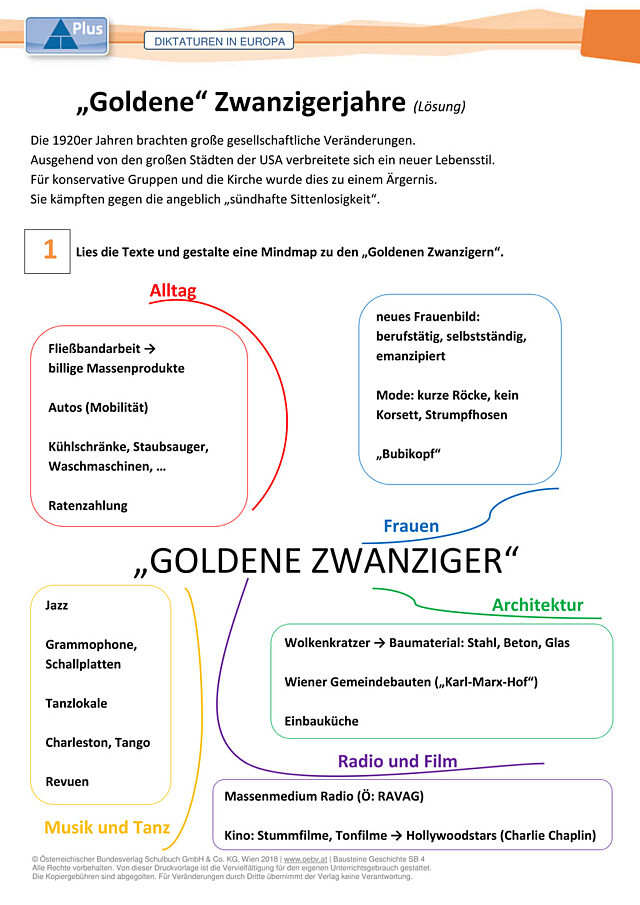 „Goldene“ Zwanzigerjahre