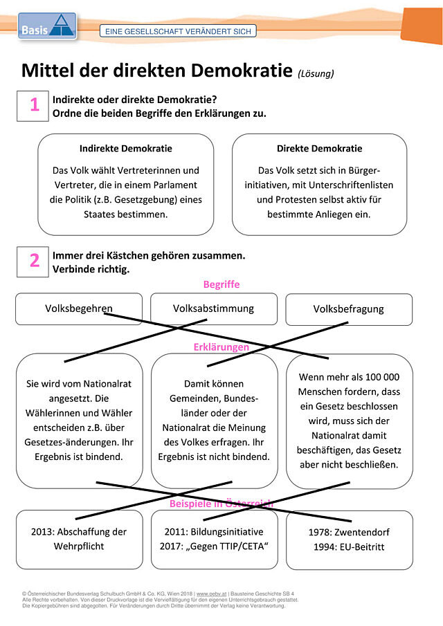 Mittel der direkten Demokratie