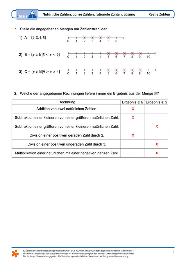 Natürliche Zahlen, ganze Zahlen, rationale Zahlen