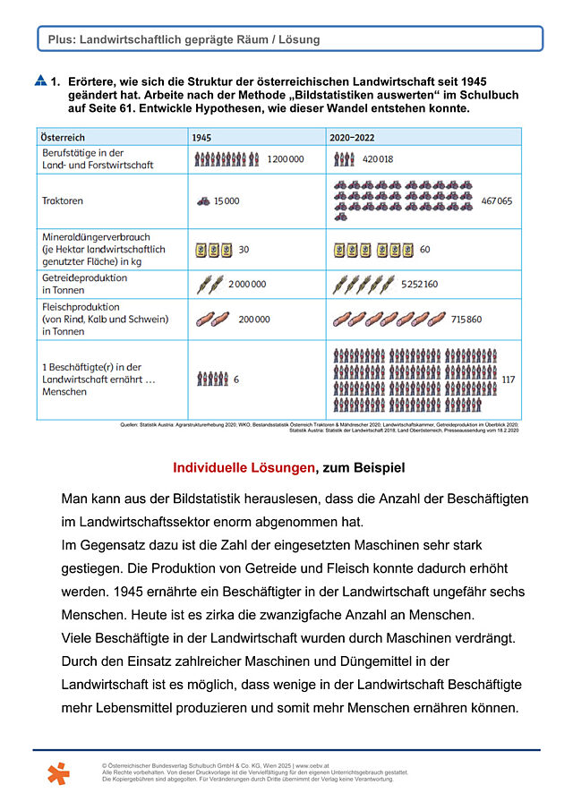 Landwirtschaft in Österreich