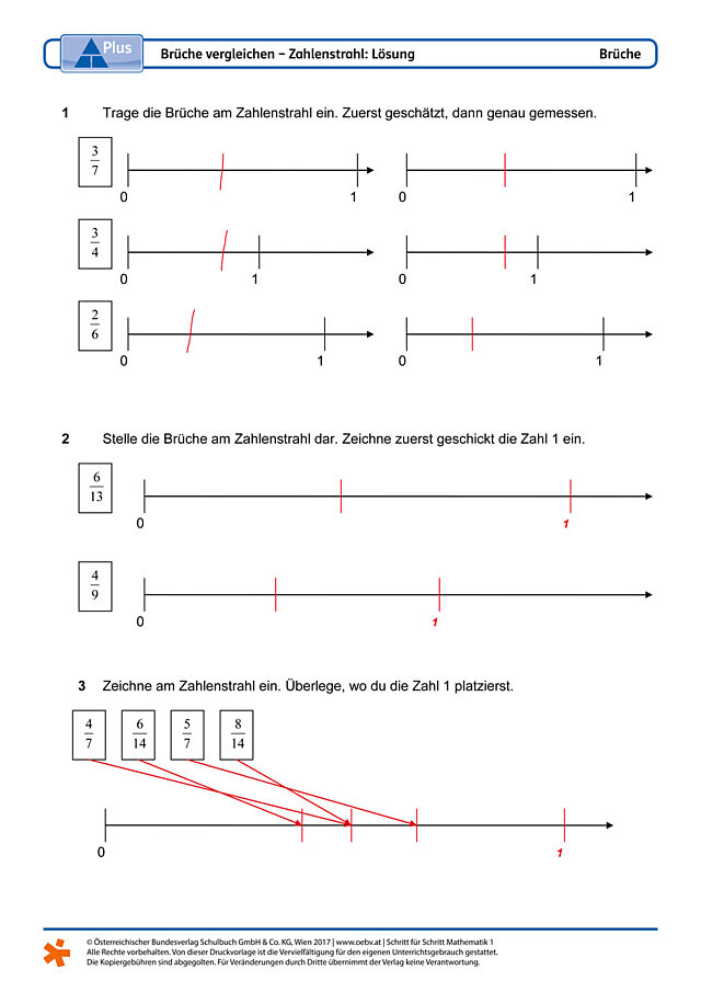 Brüche vergleichen - Zahlenstrahl