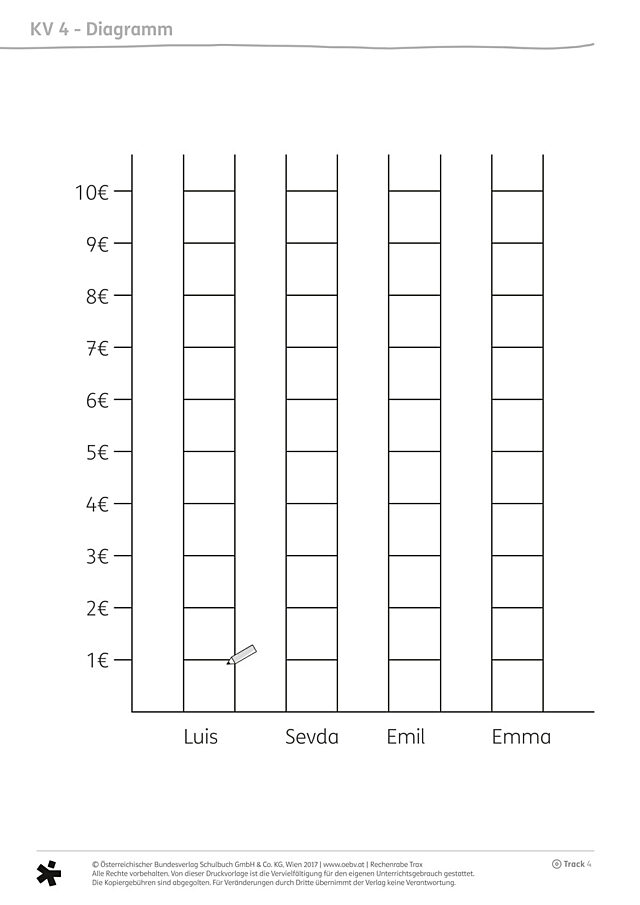 KV zu Track 4: Diagramm