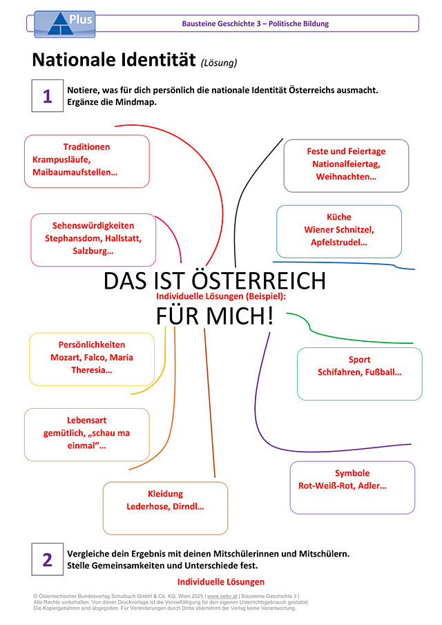 Nationale Identität