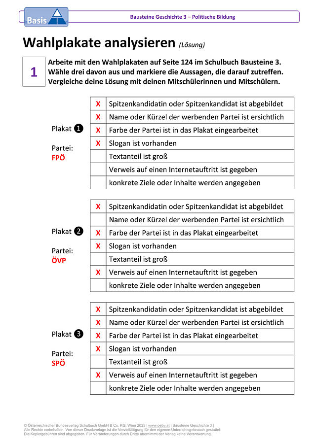 Wahlplakate analysieren