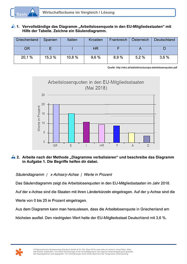 Wirtschaftsräume im Vergleich