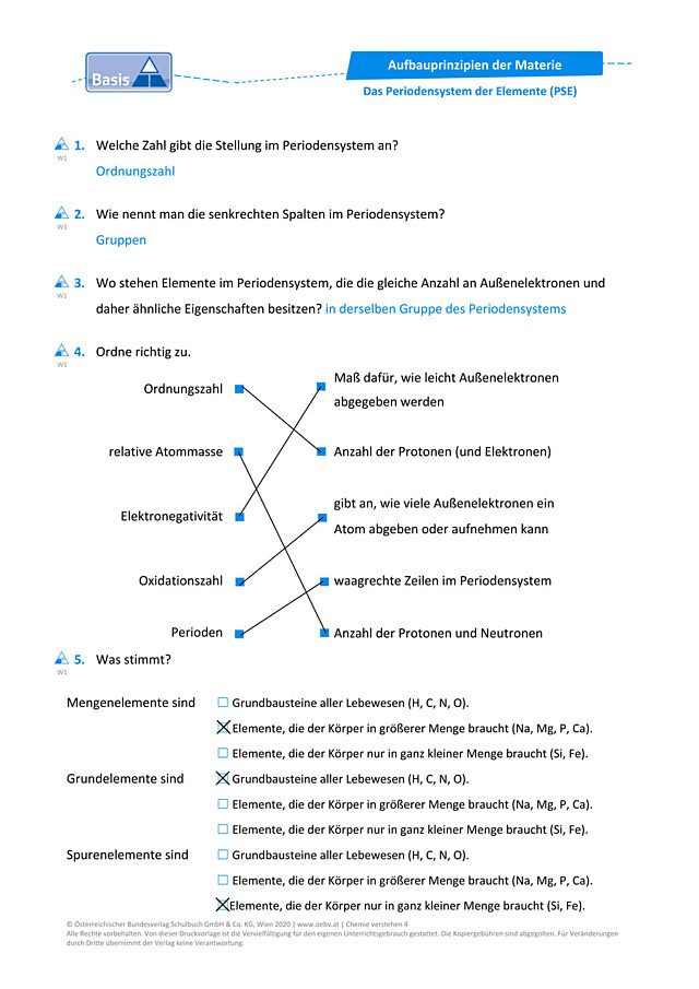 Das Periodensystem der Elemente (PSE)
