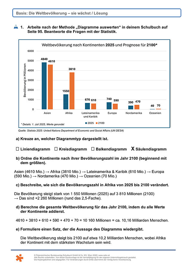 Weltbevölkerung