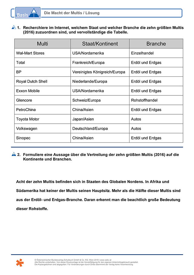 Die Macht der Multis