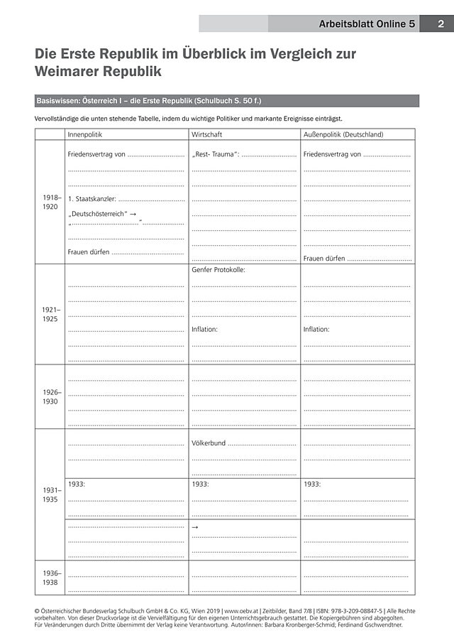 Die Erste Republik im Überblick im Vergleich zur Weimarer Republik
