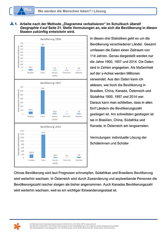 Wo werden die Menschen leben?