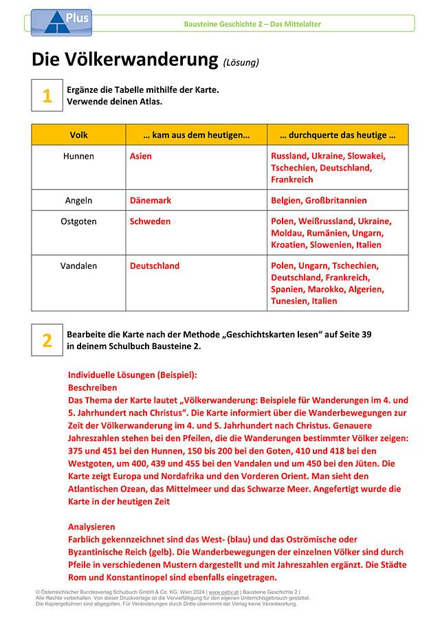 Die Völkerwanderung