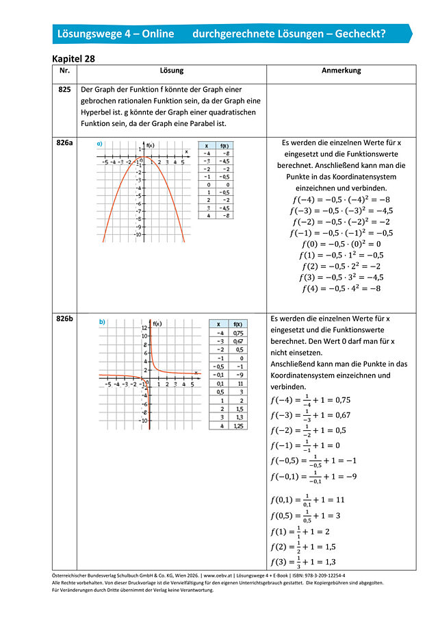 Gecheckt Kapitel 28