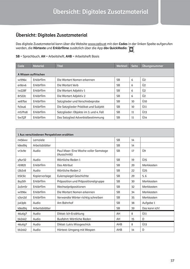 Übersicht digitales Zusatzmaterial