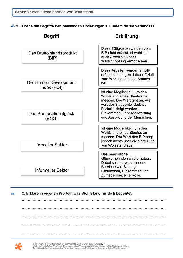 Formen von Wohlstand