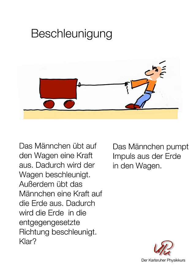 Die Beschleunigung - Poster