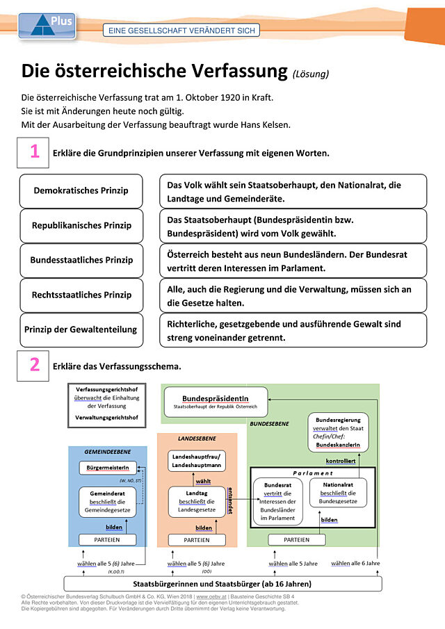 Die österreichische Verfassung