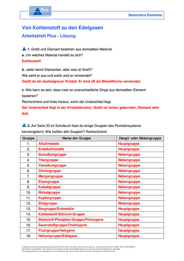 Von Kohlenstoff zu den Edelgasen