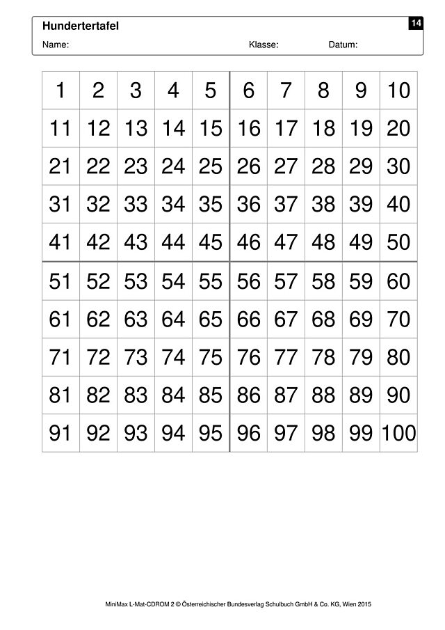 KV14_Hundertertafel