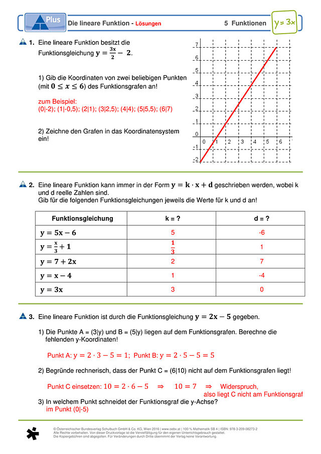 Die lineare Funktion