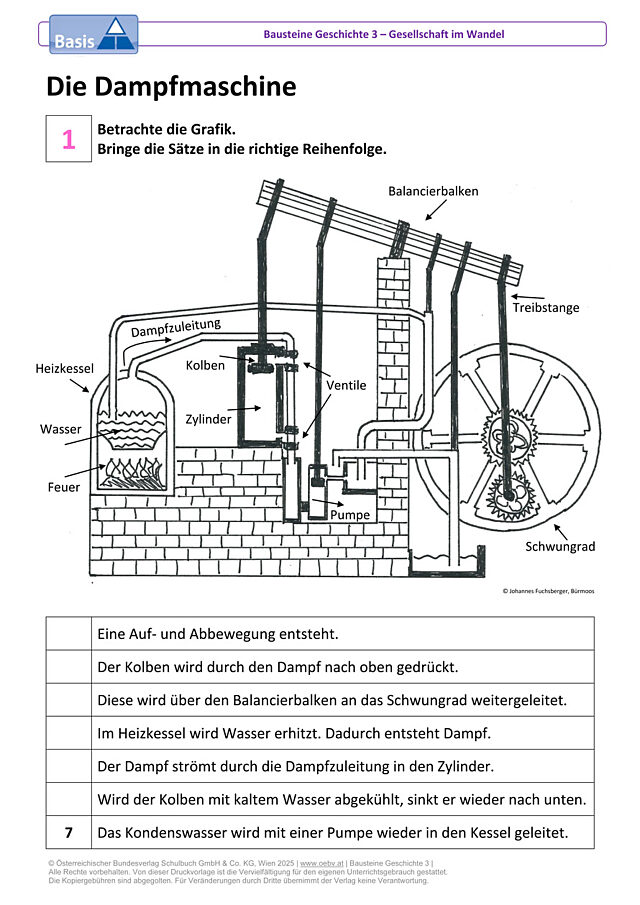 Die Dampfmaschine