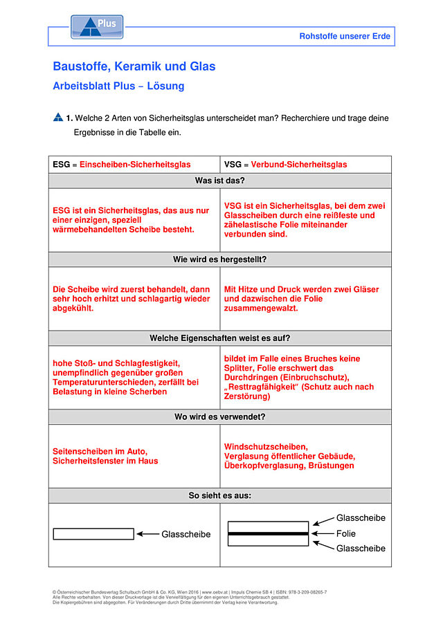 Baustoffe, Keramik und Glas